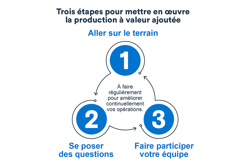 L'Appréciation Clientèle Infotel: Témoignages Et Valeur Ajoutée L'Appréciation Clientèle Infotel: Témoignages Et Valeur Ajoutée