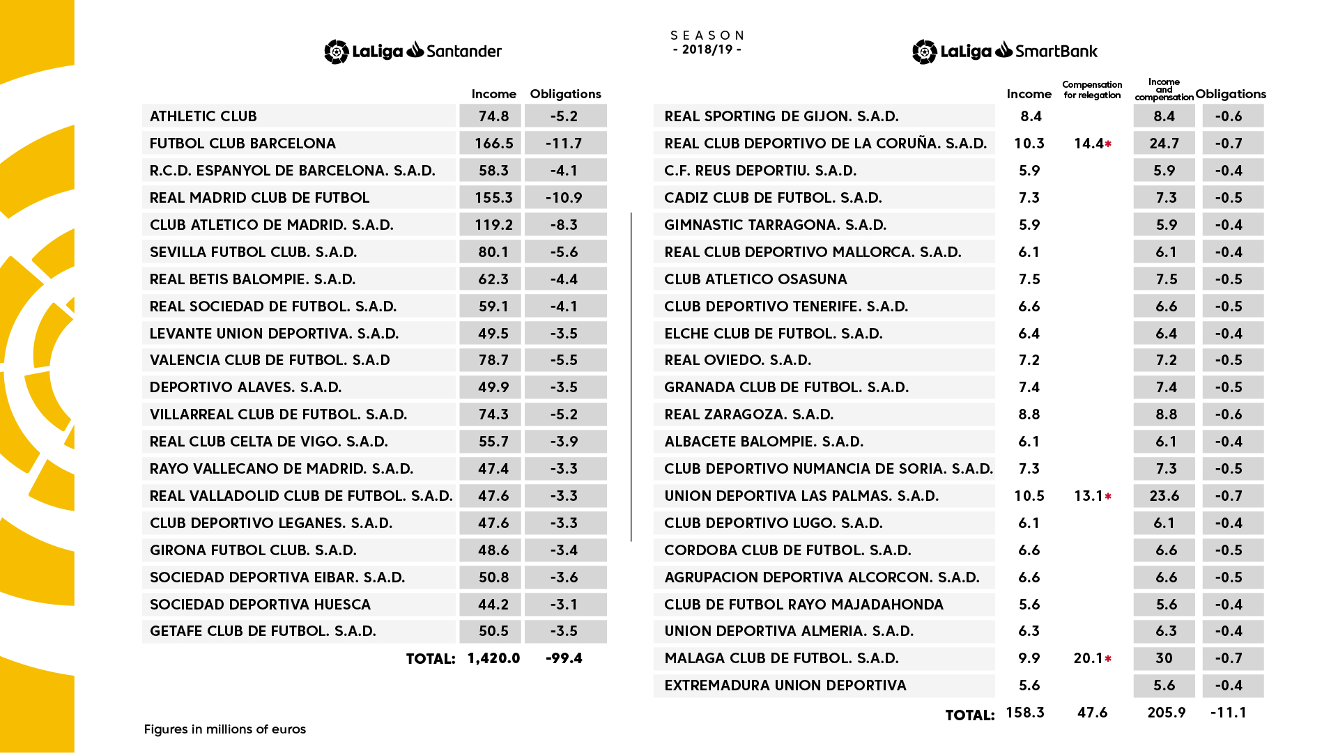 LaLiga Announces Tender For UK And Ireland Broadcasting Rights LaLiga Announces Tender For UK And Ireland Broadcasting Rights