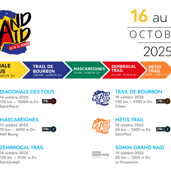 Le Brest Urban Trail : Plus Qu'une Course, Une Collaboration Le Brest Urban Trail : Plus Qu'une Course, Une Collaboration