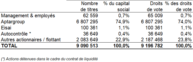 Le Nombre Total De Droits De Vote Eramet : Consultations Et Ressources Le Nombre Total De Droits De Vote Eramet : Consultations Et Ressources