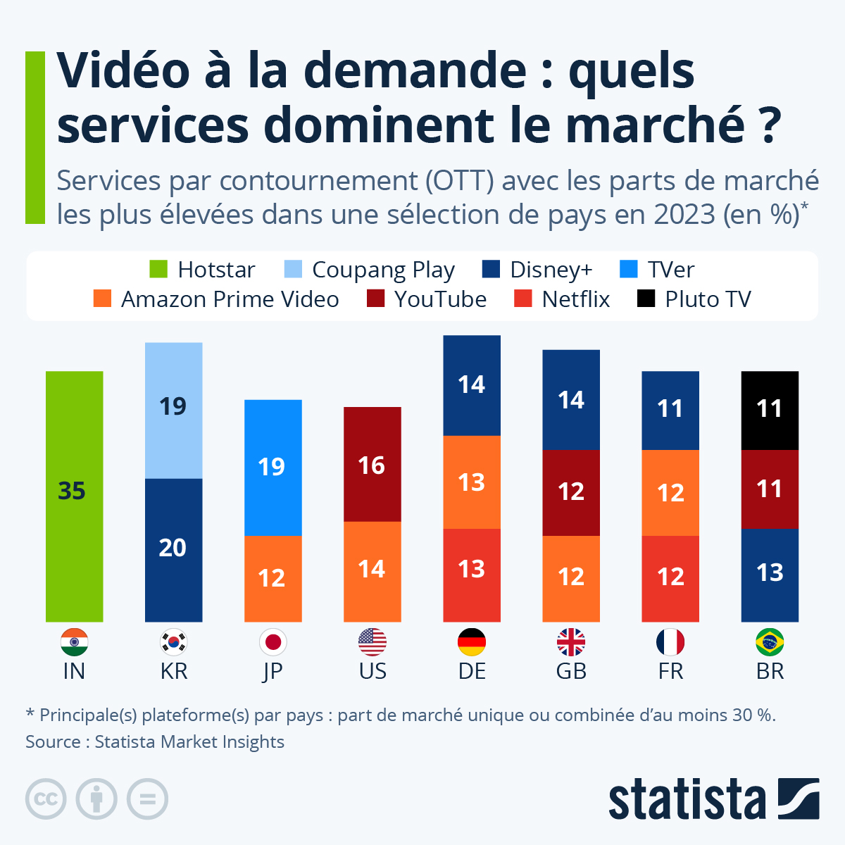 Le Québec Régit Le Contenu Francophone Sur Les Plateformes De Streaming: Détail Des Quotas Le Québec Régit Le Contenu Francophone Sur Les Plateformes De Streaming: Détail Des Quotas