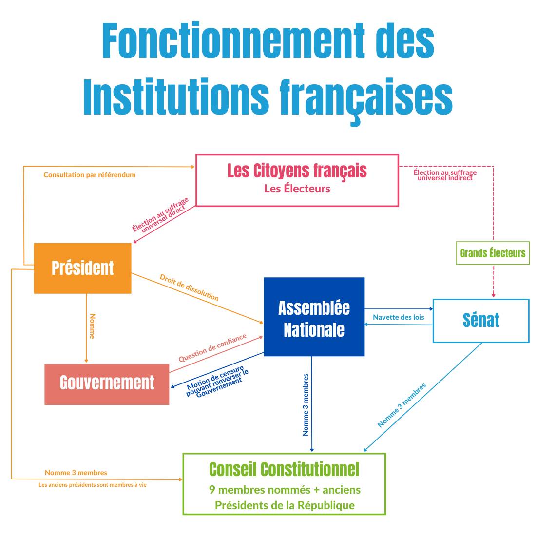 Le Refus De Kohler : Conséquences Sur Le Bon Fonctionnement Des Institutions Françaises Le Refus De Kohler : Conséquences Sur Le Bon Fonctionnement Des Institutions Françaises