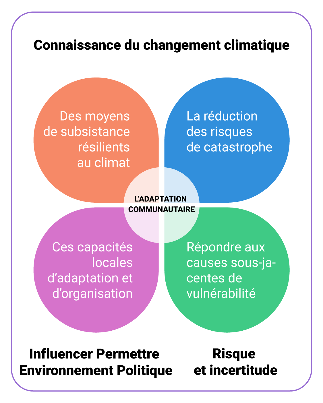 Le Retrait De La Côte À Saint-Jean-de-Luz : Adaptation Et Solutions Pour Le Littoral Le Retrait De La Côte À Saint-Jean-de-Luz : Adaptation Et Solutions Pour Le Littoral