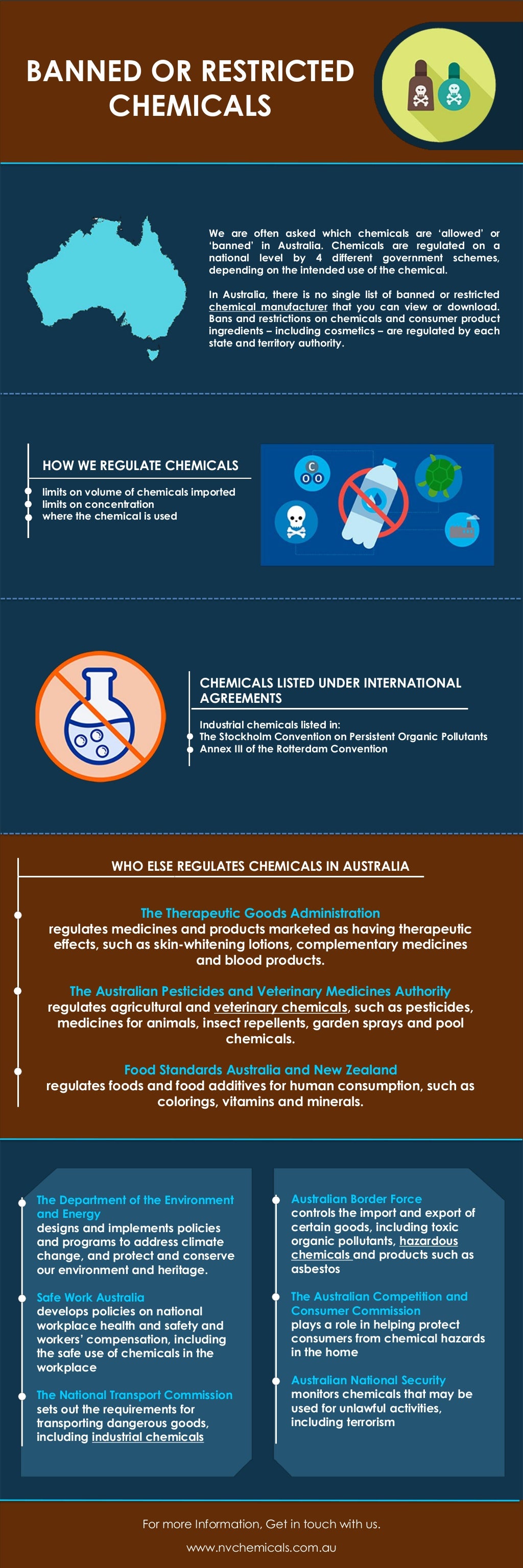 Legal Battle: EBay, Section 230, And The Sale Of Banned Chemicals Legal Battle: EBay, Section 230, And The Sale Of Banned Chemicals