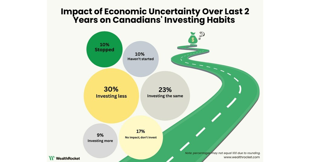 Léger Poll Reveals Canadian Business Uncertainty Due To Trade And Economic Concerns Léger Poll Reveals Canadian Business Uncertainty Due To Trade And Economic Concerns