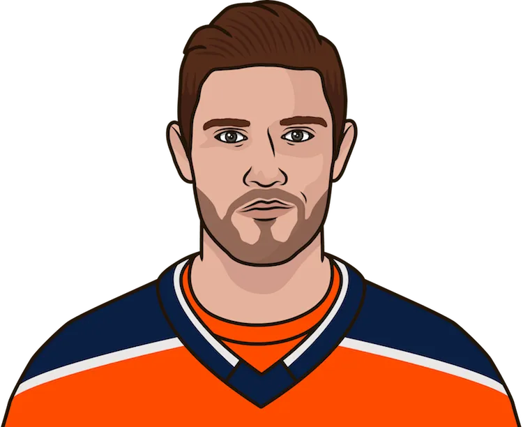 Leon Draisaitl Reaches 100 Points, Oilers Defeat Islanders In Overtime Leon Draisaitl Reaches 100 Points, Oilers Defeat Islanders In Overtime