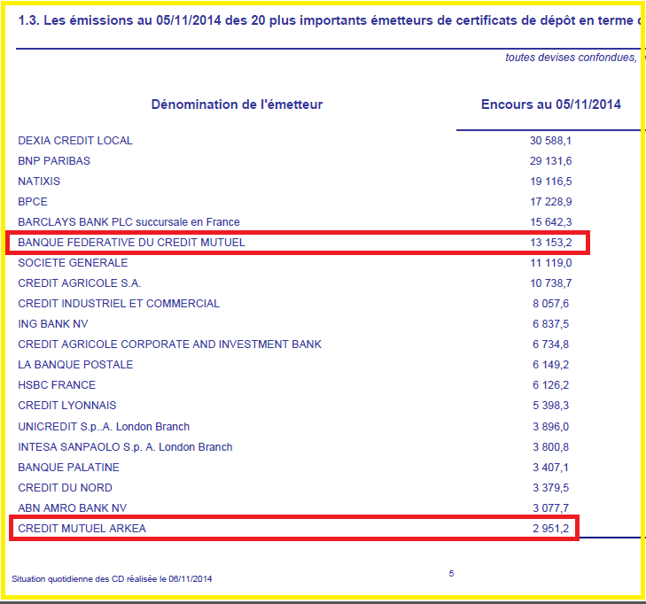 Les Chiffres Clés Du Crédit Mutuel AM Au Quatrième Trimestre 2024 Les Chiffres Clés Du Crédit Mutuel AM Au Quatrième Trimestre 2024