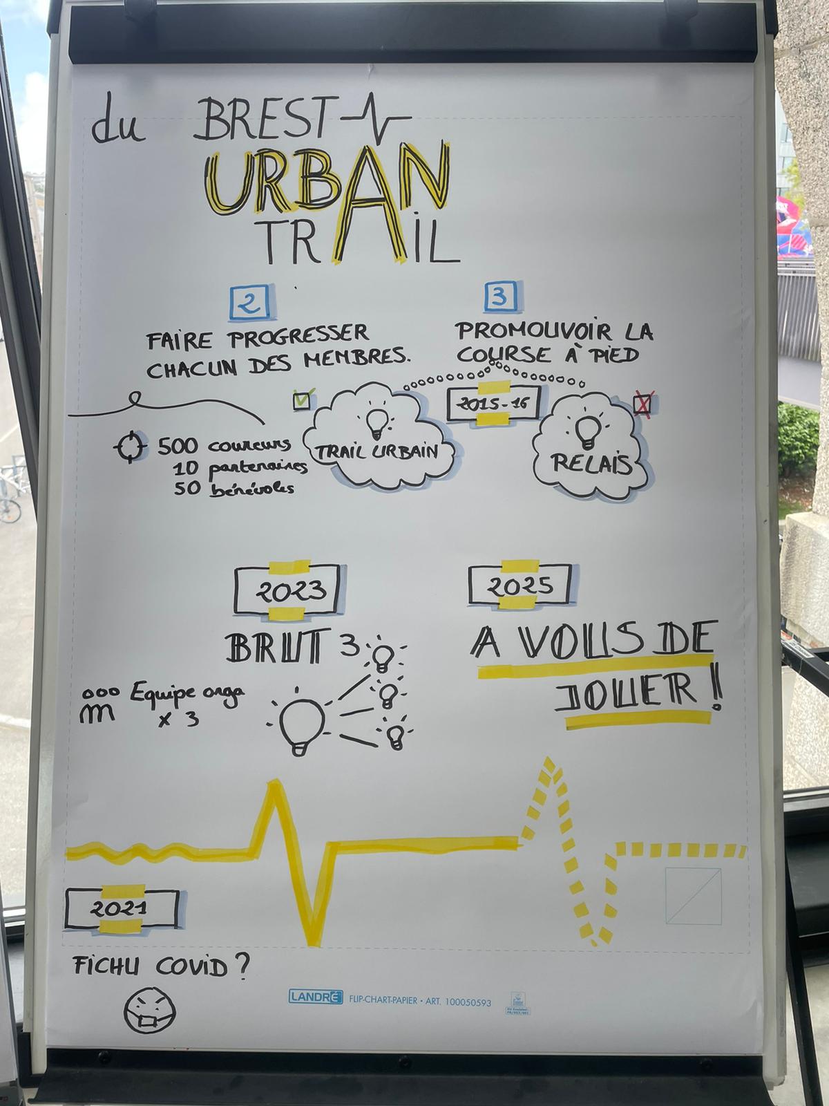 Les Personnes Clés Du Brest Urban Trail: Bénévoles, Artistes & Partenaires Les Personnes Clés Du Brest Urban Trail: Bénévoles, Artistes & Partenaires