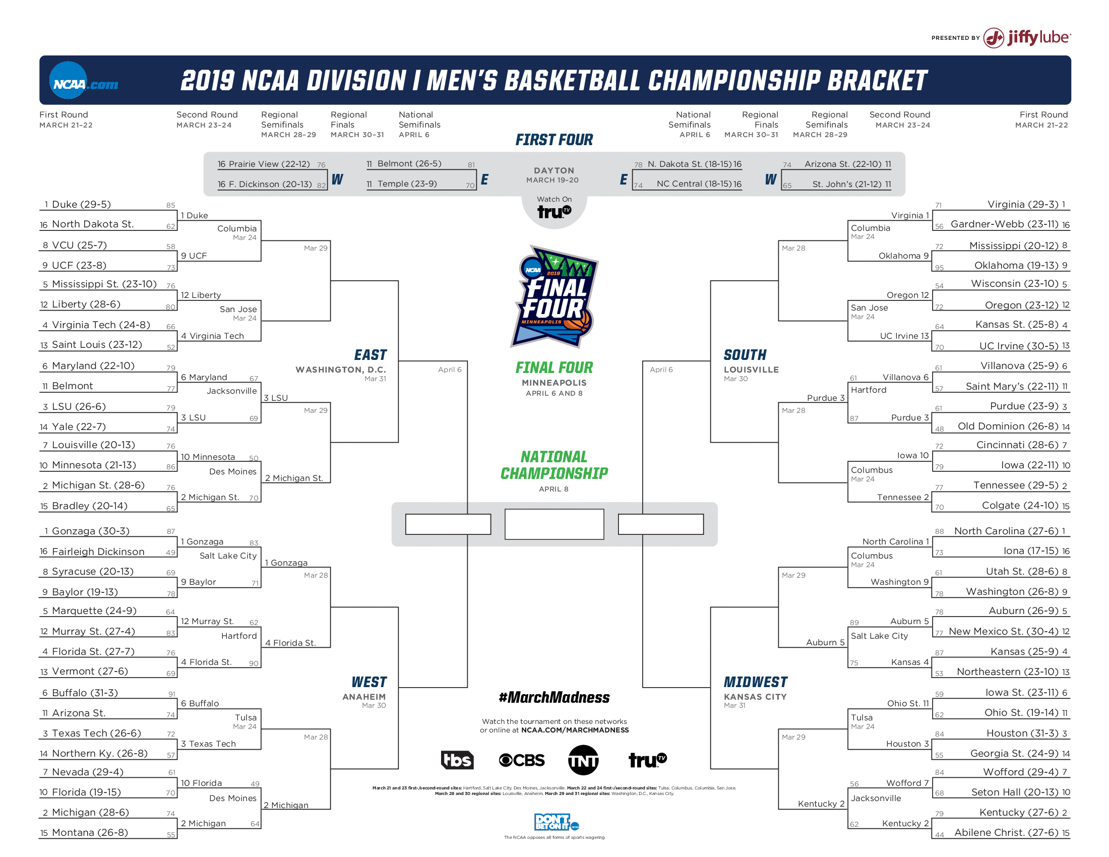 Lipscomb's NCAA Tournament Performance: Past Results And Future Predictions Lipscomb's NCAA Tournament Performance: Past Results And Future Predictions