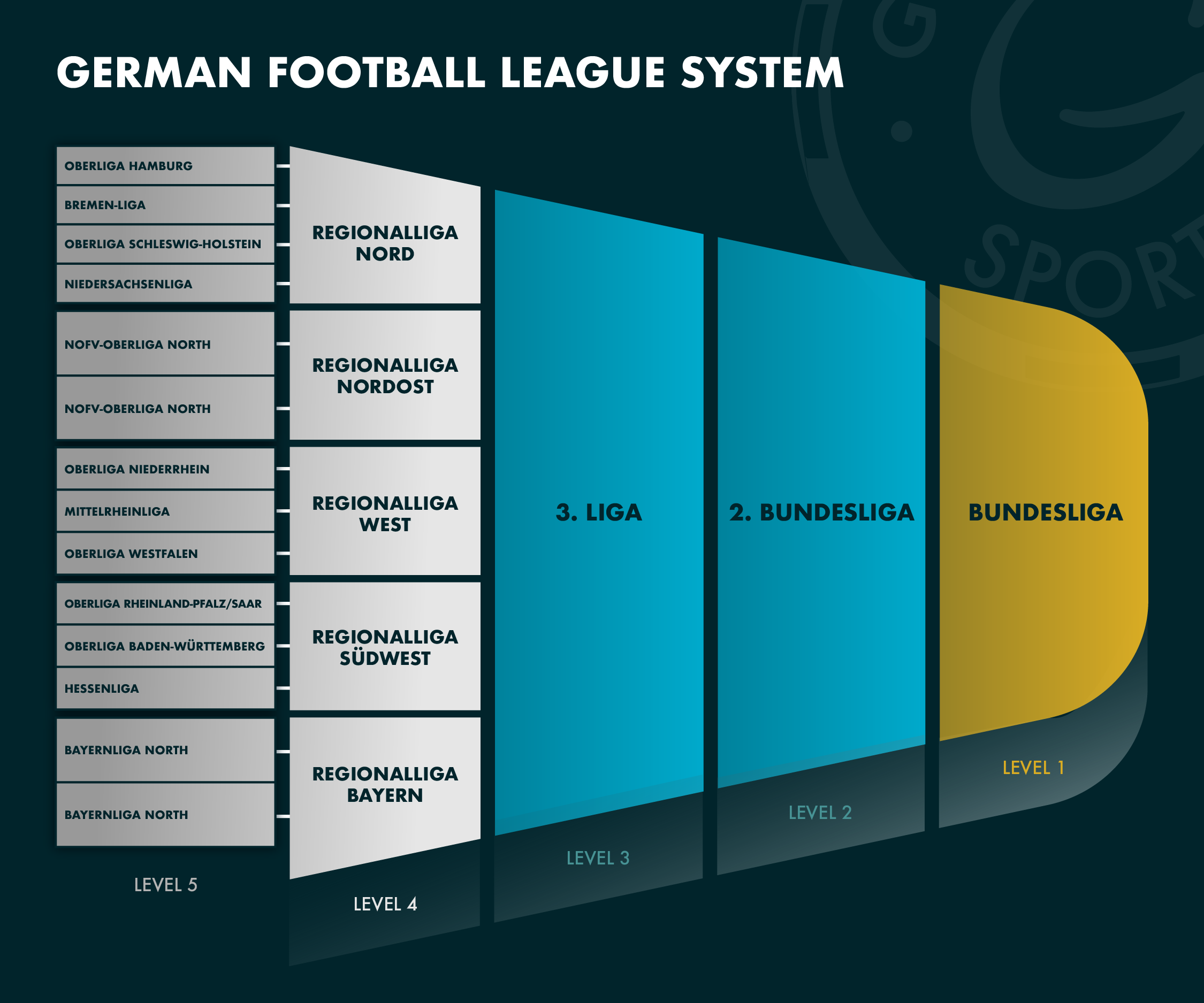 Live Bundesliga Highlights: Relive The Excitement Of German Football Live Bundesliga Highlights: Relive The Excitement Of German Football