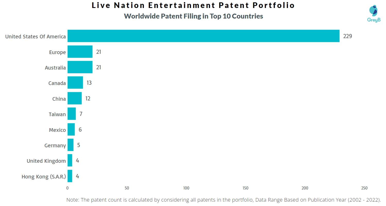 Live Nation Acquires 356 Entertainment Group, Expanding Into The Maltese Market Live Nation Acquires 356 Entertainment Group, Expanding Into The Maltese Market