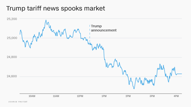 Live Stock Market Coverage: Trump's China Tariffs And UK Brexit Trade Deal Live Stock Market Coverage: Trump's China Tariffs And UK Brexit Trade Deal
