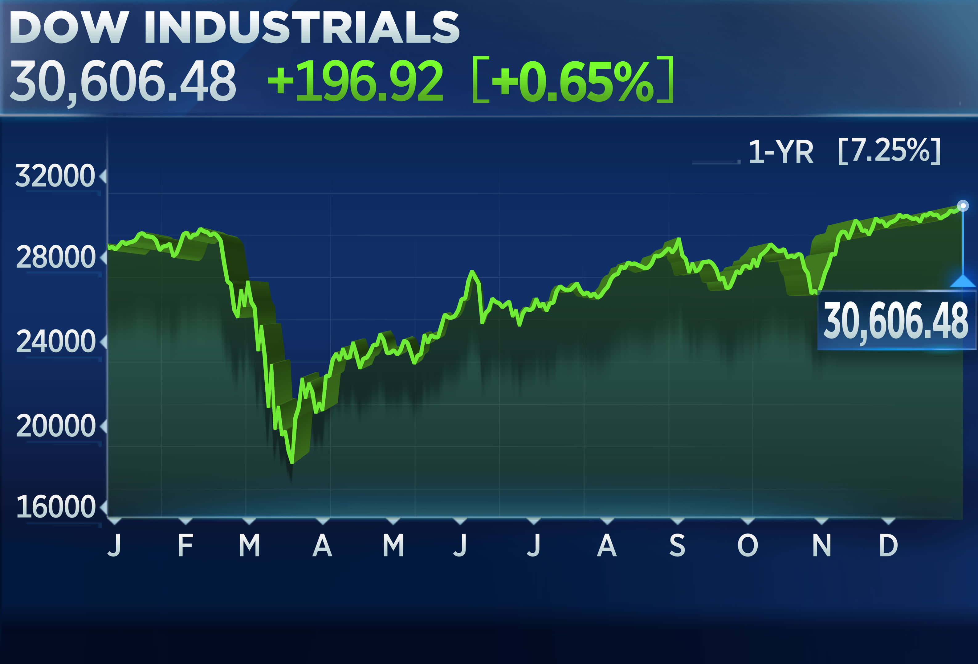 Live Stock Market Updates: Dow Futures, Gold Prices, And Fed Rate Hikes Live Stock Market Updates: Dow Futures, Gold Prices, And Fed Rate Hikes