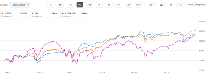 Live Stock Market Updates: Dow Jones, S&P 500 & Nasdaq (May 29) Live Stock Market Updates: Dow Jones, S&P 500 & Nasdaq (May 29)