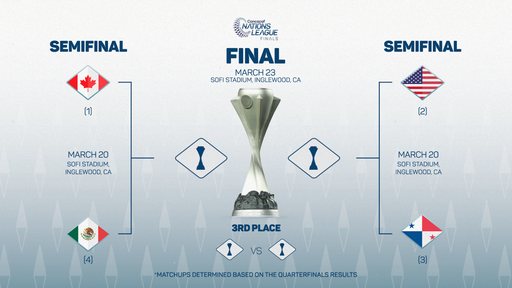 Los Mejores Memes Canadá Vs México: Liga De Naciones Concacaf Los Mejores Memes Canadá Vs México: Liga De Naciones Concacaf