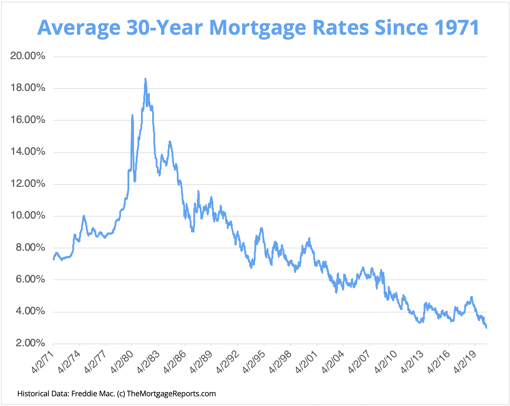 Low Mortgage Rates: A Catalyst For Canada's Housing Market? Low Mortgage Rates: A Catalyst For Canada's Housing Market?