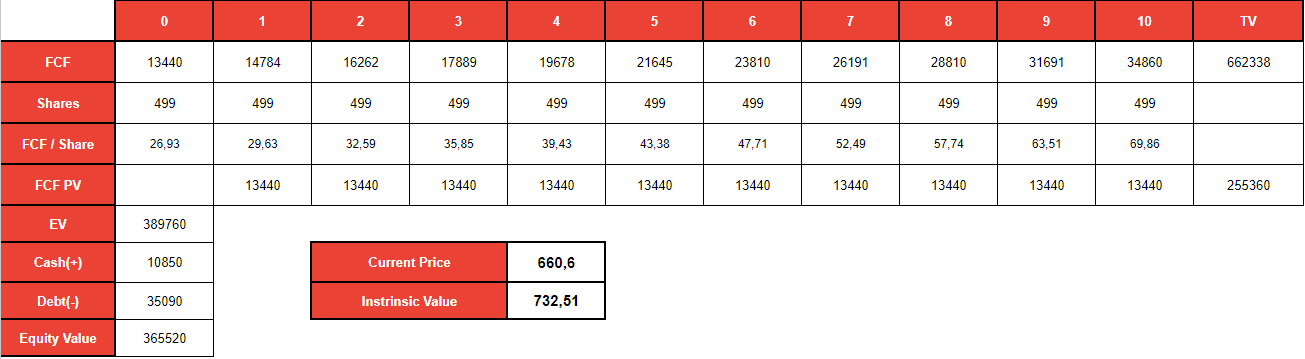 LVMH Stock Drops 8.2% Following Disappointing Q1 Results LVMH Stock Drops 8.2% Following Disappointing Q1 Results