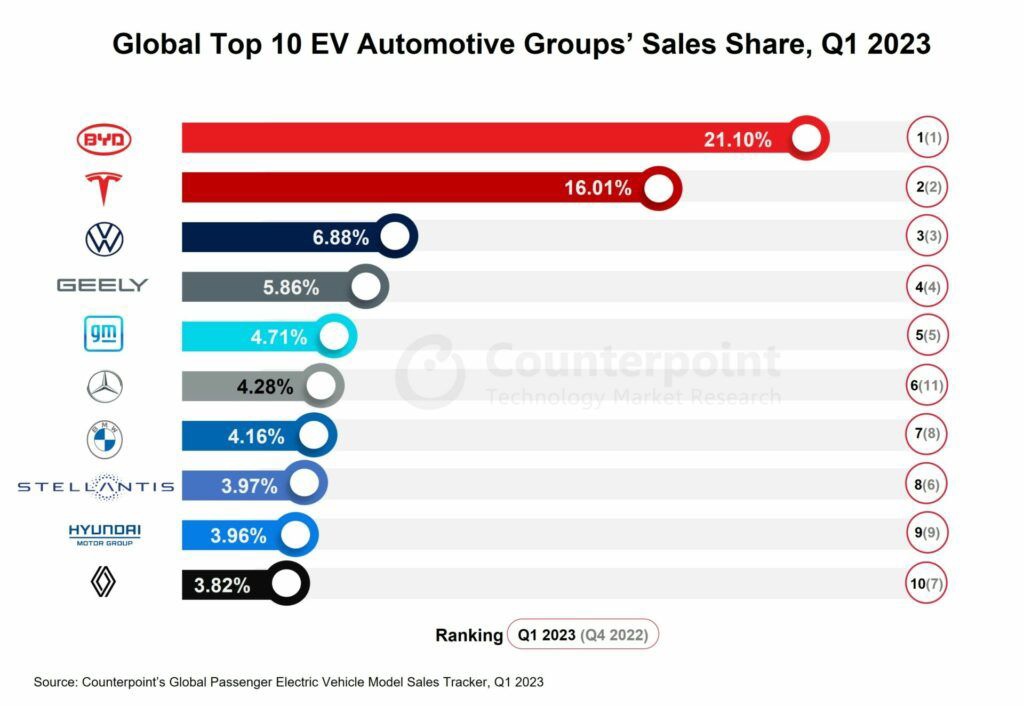 Maluf: Ford's Decline And BYD's Rise In Brazil's EV Market Maluf: Ford's Decline And BYD's Rise In Brazil's EV Market