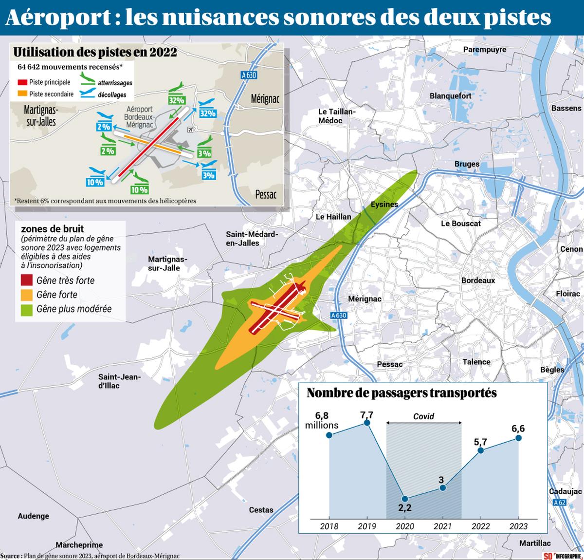 Manifestation À Bordeaux : Piste Secondaire De L'aéroport Menacée Manifestation À Bordeaux : Piste Secondaire De L'aéroport Menacée