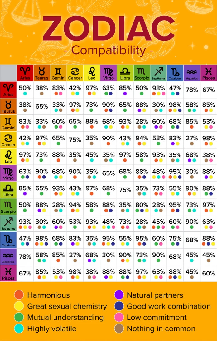 March 20, 2025: Top 5 Zodiac Signs With Strong Horoscopes March 20, 2025: Top 5 Zodiac Signs With Strong Horoscopes