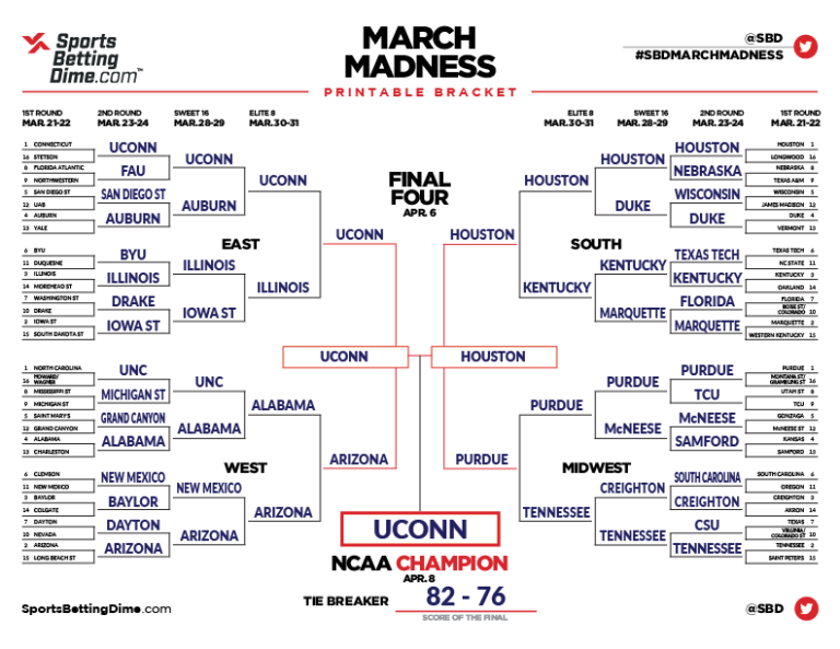 March Madness 2025 Second Round: Complete Guide To Games, Dates, And TV Listings March Madness 2025 Second Round: Complete Guide To Games, Dates, And TV Listings