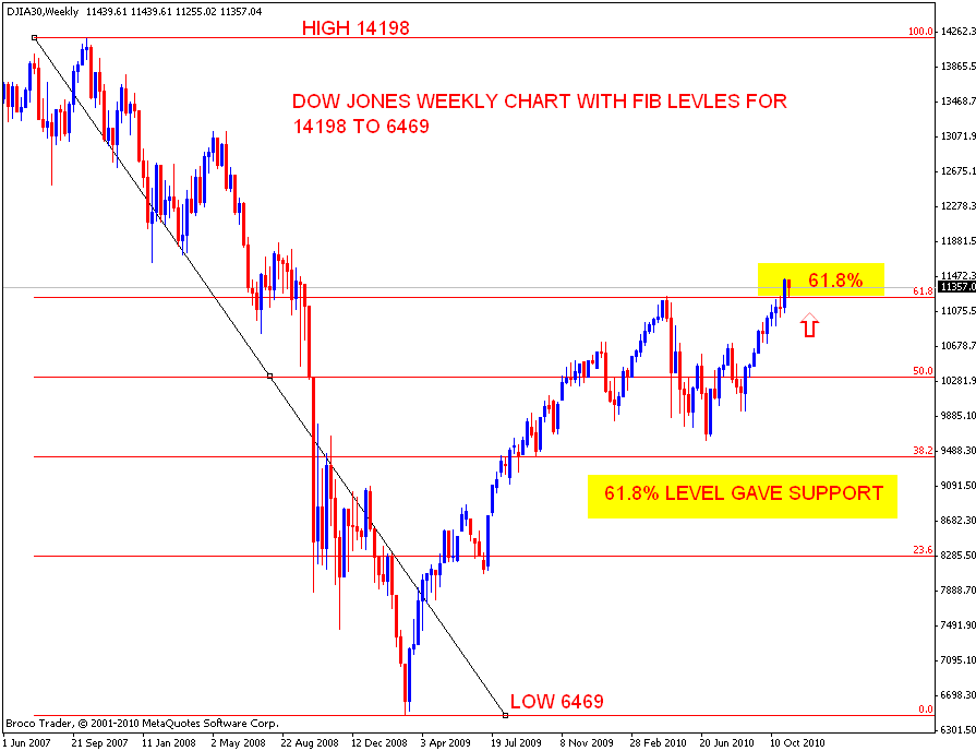Market Analysis: Dow Futures, Gold Prices, And Economic Uncertainty Market Analysis: Dow Futures, Gold Prices, And Economic Uncertainty