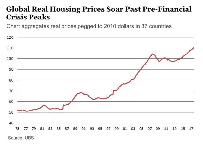 Market Downturn? The Ultra-High-Net-Worth Are Investing In Luxury Real Estate Market Downturn? The Ultra-High-Net-Worth Are Investing In Luxury Real Estate