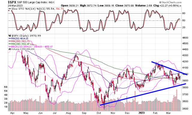 Market Rally: S&P 500 Up More Than 3% After Trade Truce Market Rally: S&P 500 Up More Than 3% After Trade Truce