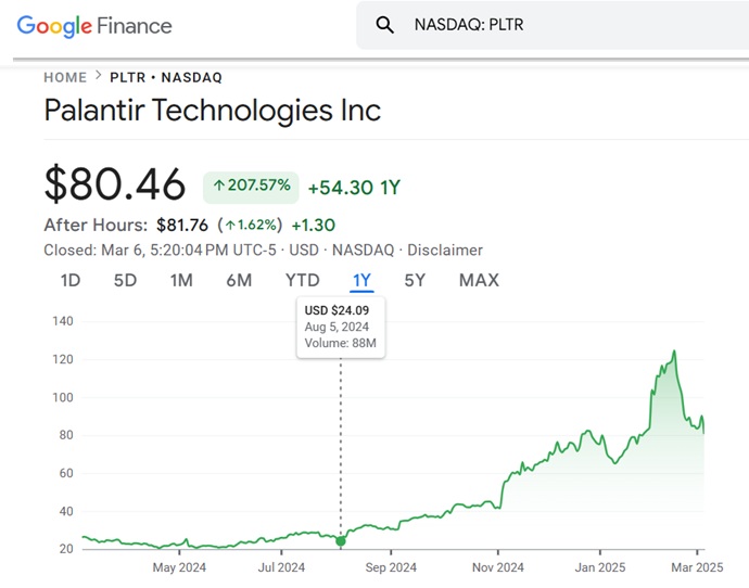 Market Rally Shakes Up Palantir Stock: New Analyst Forecasts Market Rally Shakes Up Palantir Stock: New Analyst Forecasts