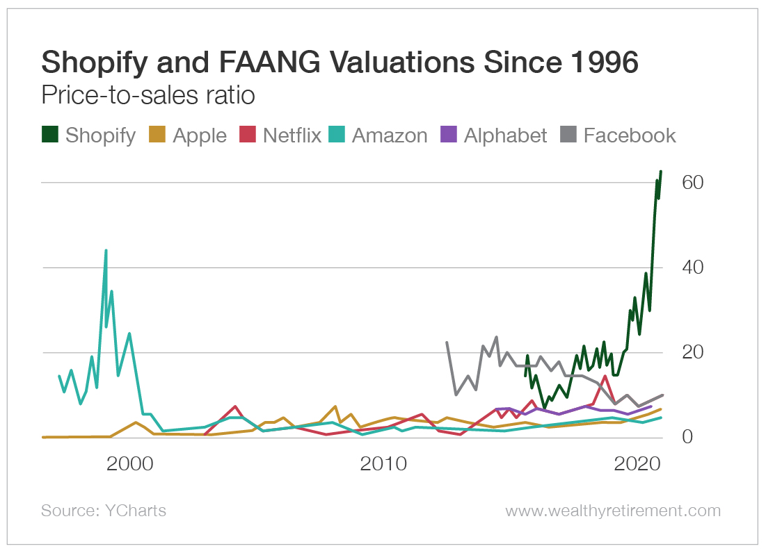 Market Update: Shopify Stock's Reaction To Nasdaq 100 Listing Market Update: Shopify Stock's Reaction To Nasdaq 100 Listing