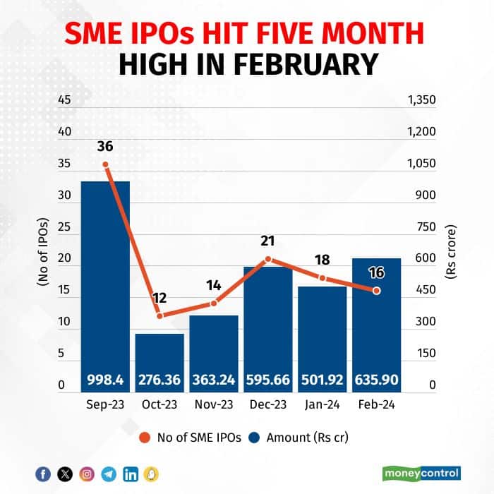 Market Volatility And The Freeze On IPOs: Analyzing The Effects Of Tariffs Market Volatility And The Freeze On IPOs: Analyzing The Effects Of Tariffs