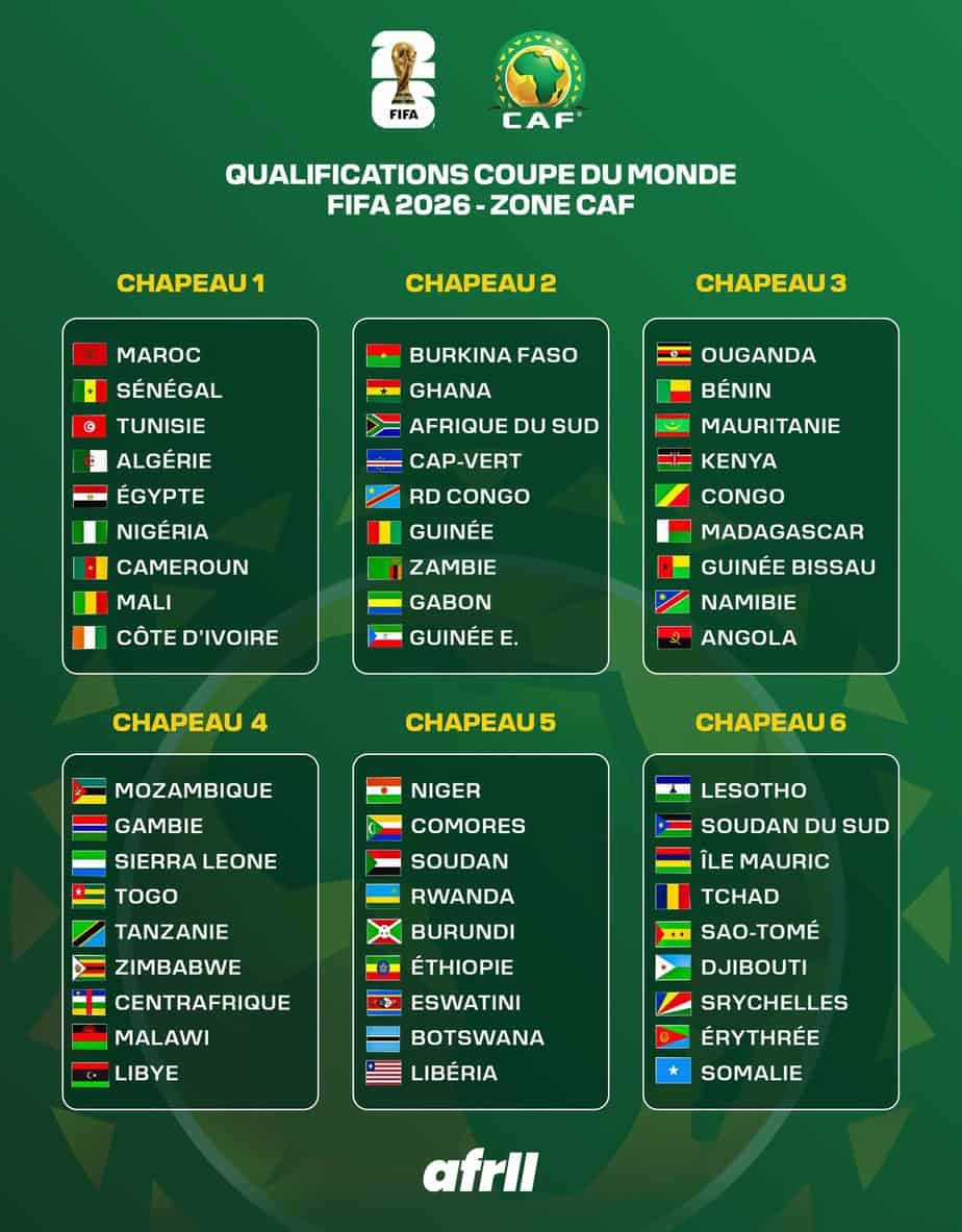 Match Nul Pour L'Algérie En Coupe De La CAF: Analyse Du Match Match Nul Pour L'Algérie En Coupe De La CAF: Analyse Du Match