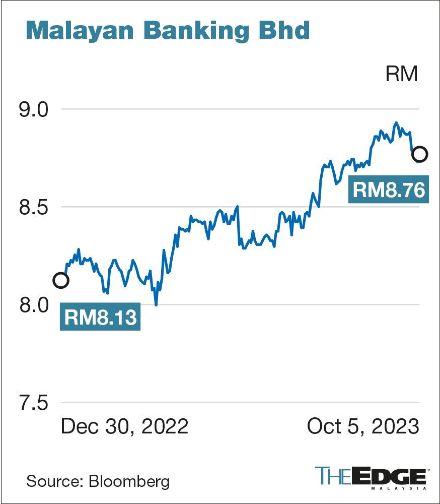 Maybank's $545 Million Boost To Economic Zone Development Maybank's $545 Million Boost To Economic Zone Development