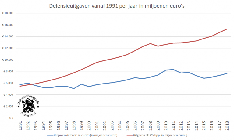 Meer Steun Voor Groei Nederlandse Defensie-industrie Meer Steun Voor Groei Nederlandse Defensie-industrie