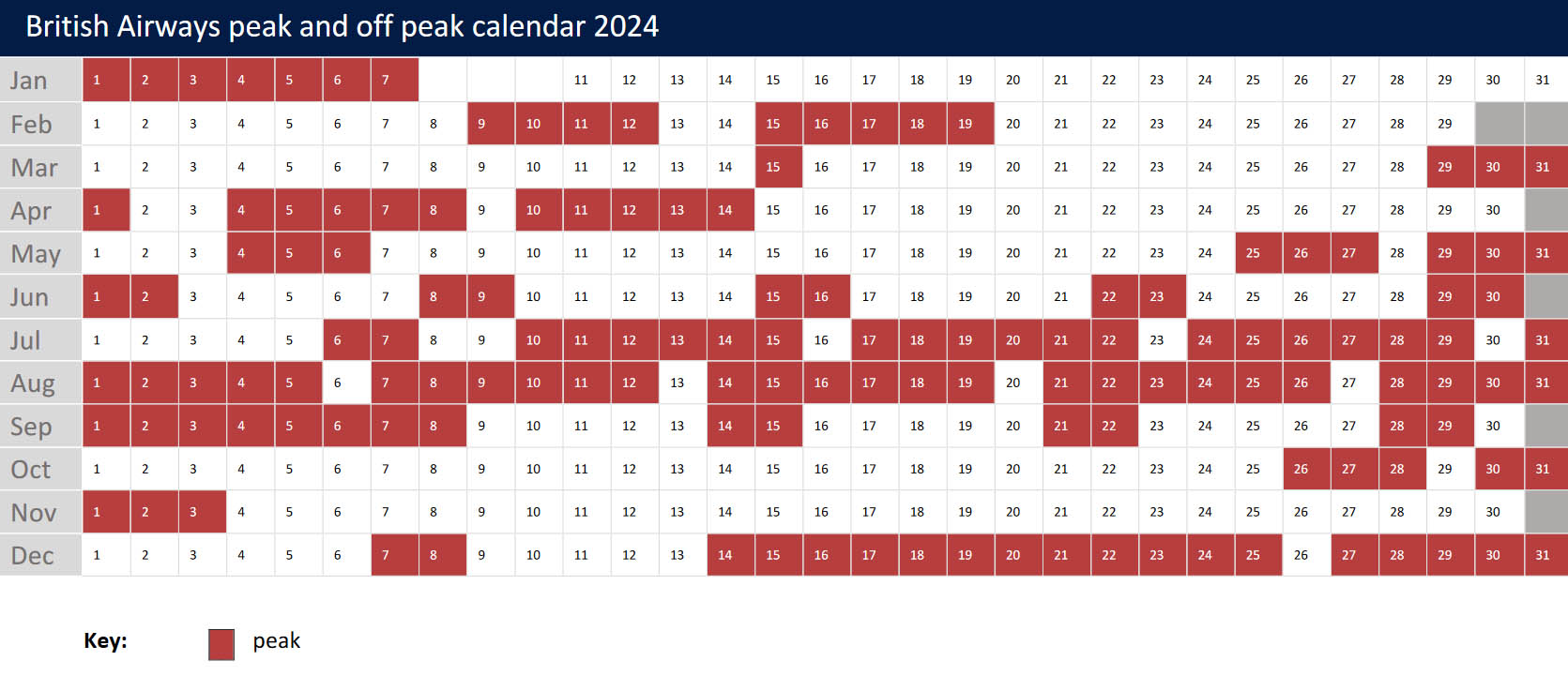 Memorial Day 2025 Air Travel: Peak Days And How To Avoid Them Memorial Day 2025 Air Travel: Peak Days And How To Avoid Them