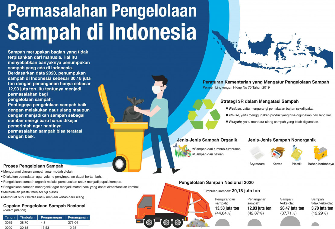 Menteri Hanif Faisol: Bali Sebagai Model Pengelolaan Sampah Nasional Menteri Hanif Faisol: Bali Sebagai Model Pengelolaan Sampah Nasional