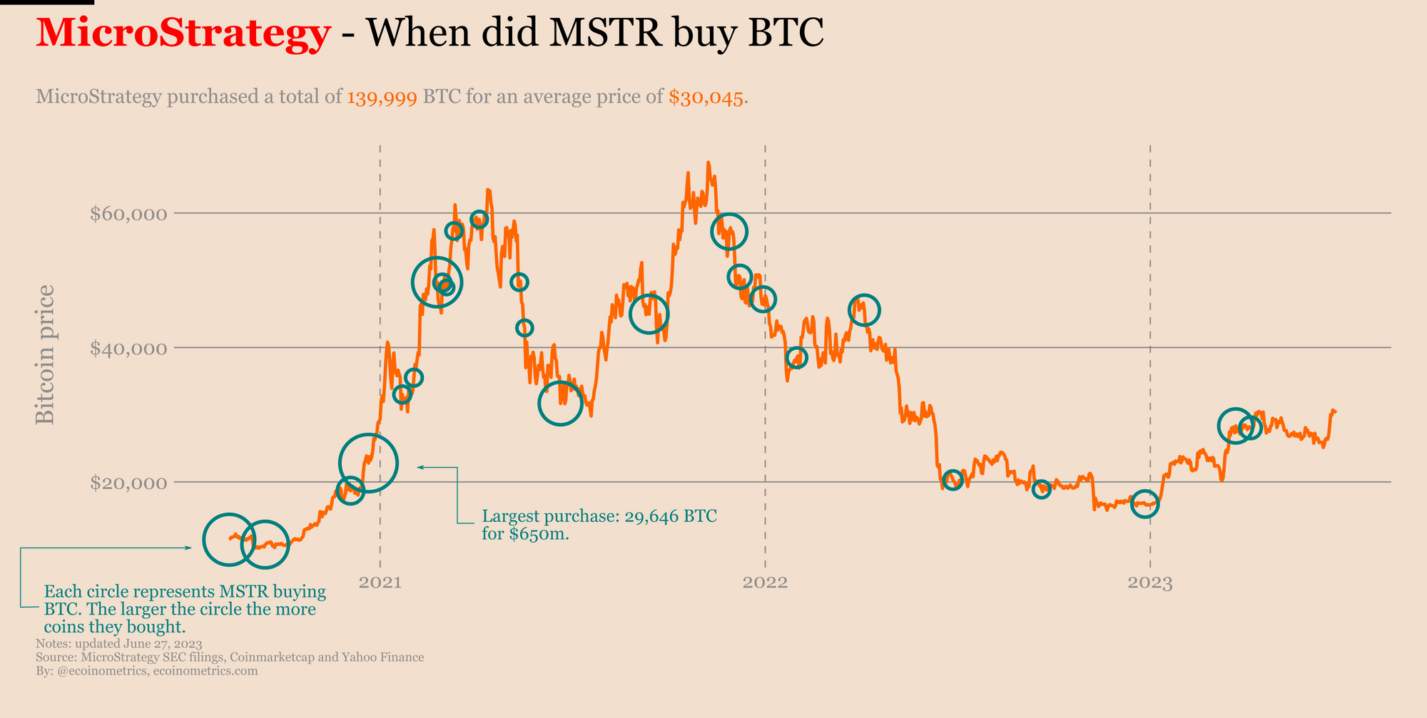 MicroStrategy Vs Bitcoin Investment: A Comparative Outlook For 2025 MicroStrategy Vs Bitcoin Investment: A Comparative Outlook For 2025