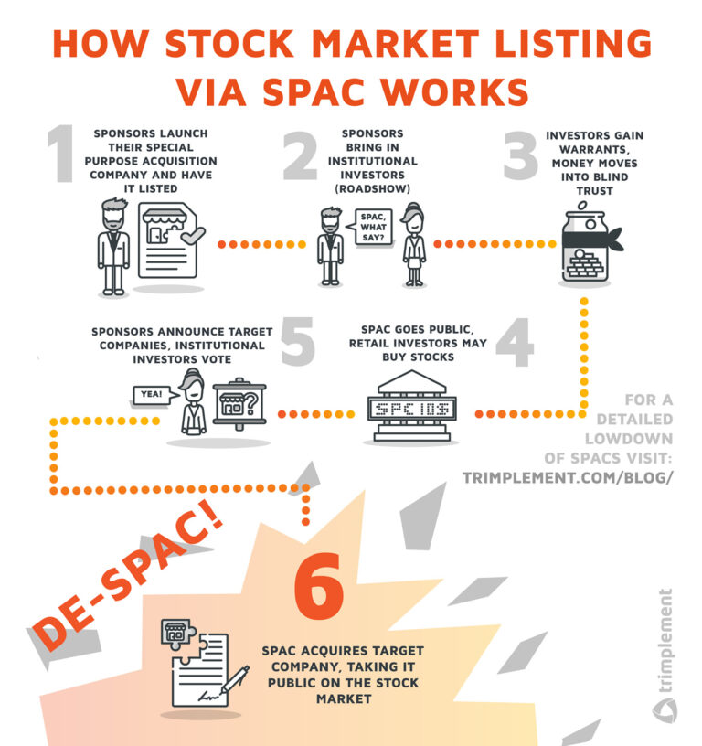 MicroStrategy's Rival: Analyzing The Hype Surrounding This New SPAC Stock MicroStrategy's Rival: Analyzing The Hype Surrounding This New SPAC Stock