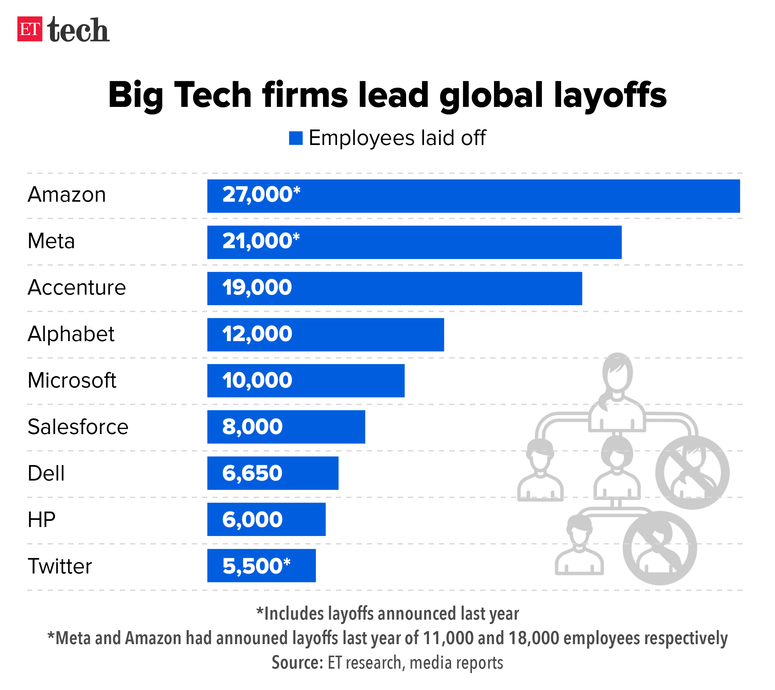 Microsoft's Layoff Announcement: Impact On Employees And The Tech Industry Microsoft's Layoff Announcement: Impact On Employees And The Tech Industry