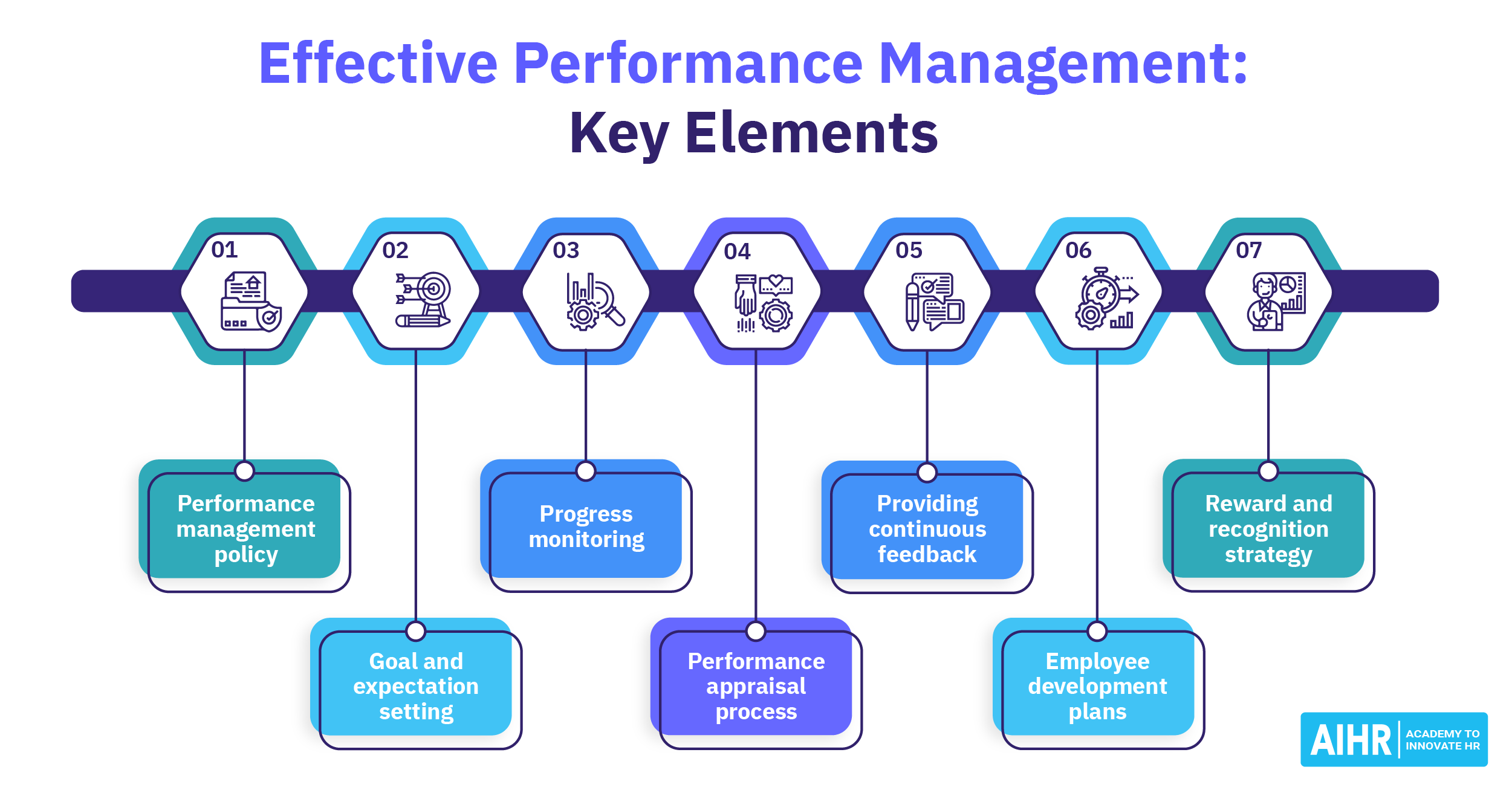 Middle Management: Their Crucial Role In Company Performance And Employee Development Middle Management: Their Crucial Role In Company Performance And Employee Development