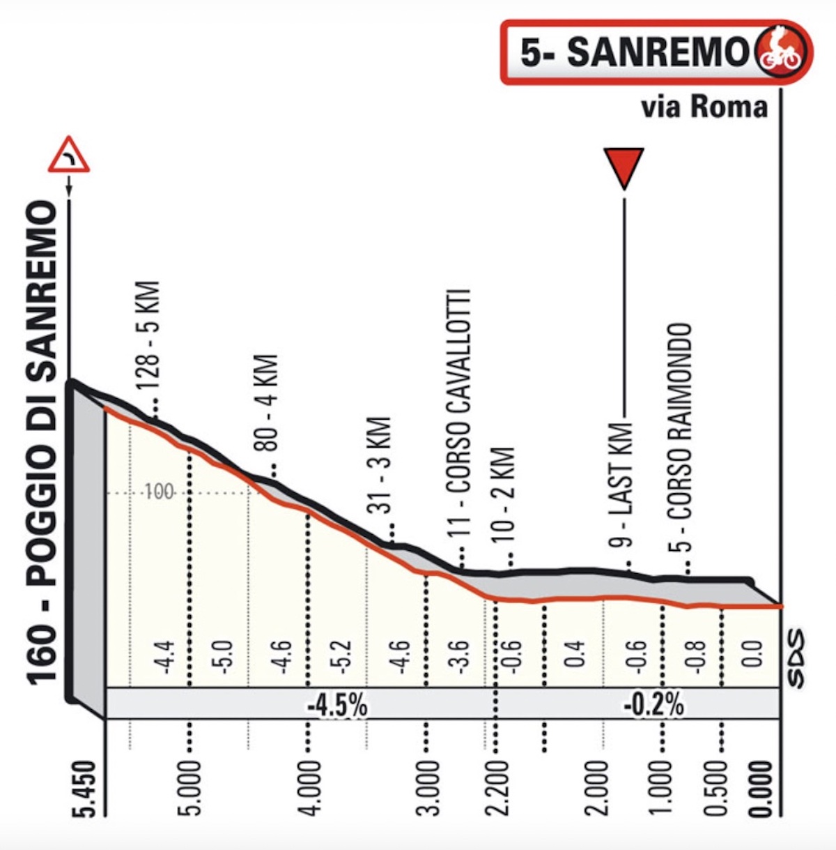 Milano-Sanremo 2025 E Sanremo Women: Guida Agli Orari Di Passaggio In Provincia Di Imperia Milano-Sanremo 2025 E Sanremo Women: Guida Agli Orari Di Passaggio In Provincia Di Imperia