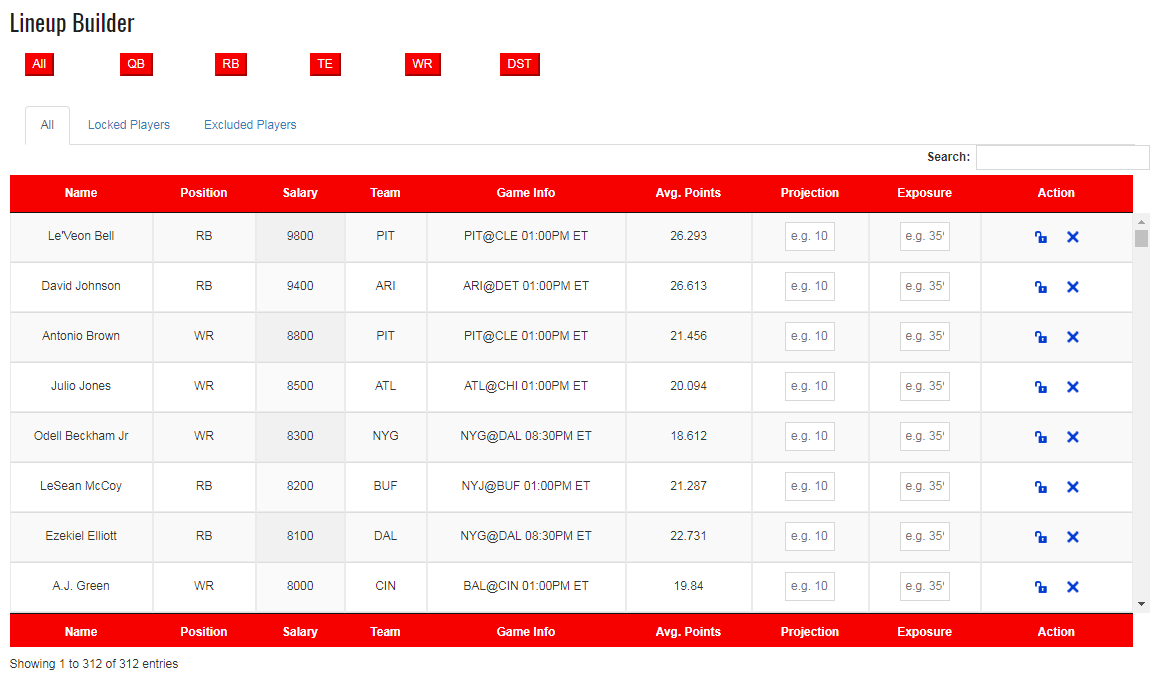MLB DFS Lineup Optimizer: May 8th - Sleeper Picks And Player To Avoid MLB DFS Lineup Optimizer: May 8th - Sleeper Picks And Player To Avoid