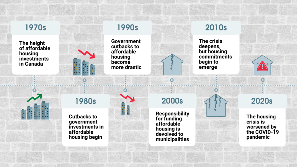 Modular Homes: A Potential Solution To Canada's Housing Challenges Modular Homes: A Potential Solution To Canada's Housing Challenges