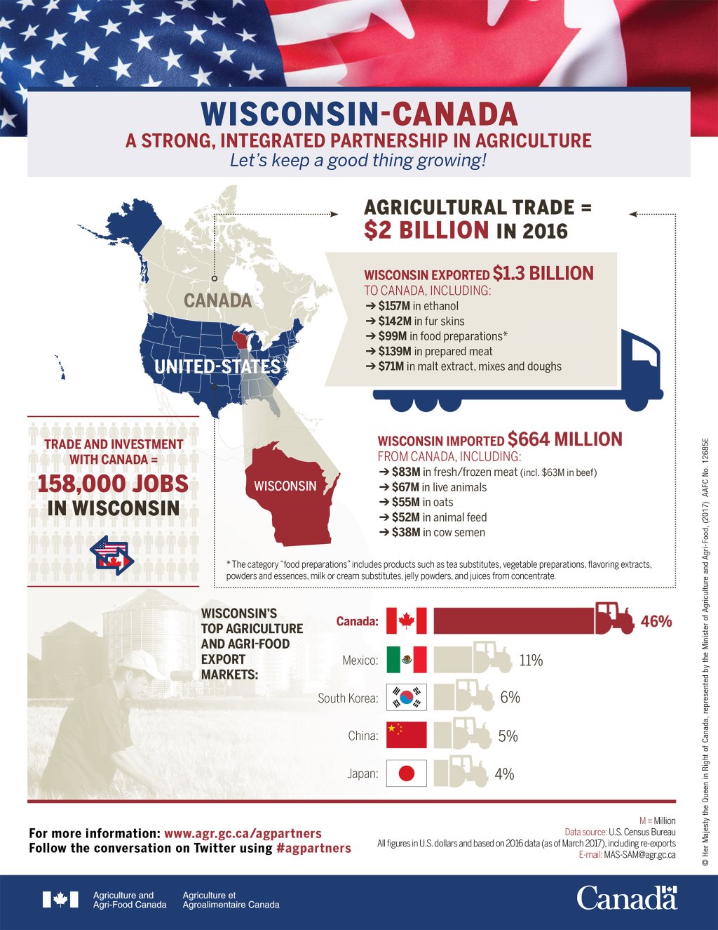 Moose Jaw Hopes Tariffs Will Attract Canadian And American Businesses Moose Jaw Hopes Tariffs Will Attract Canadian And American Businesses