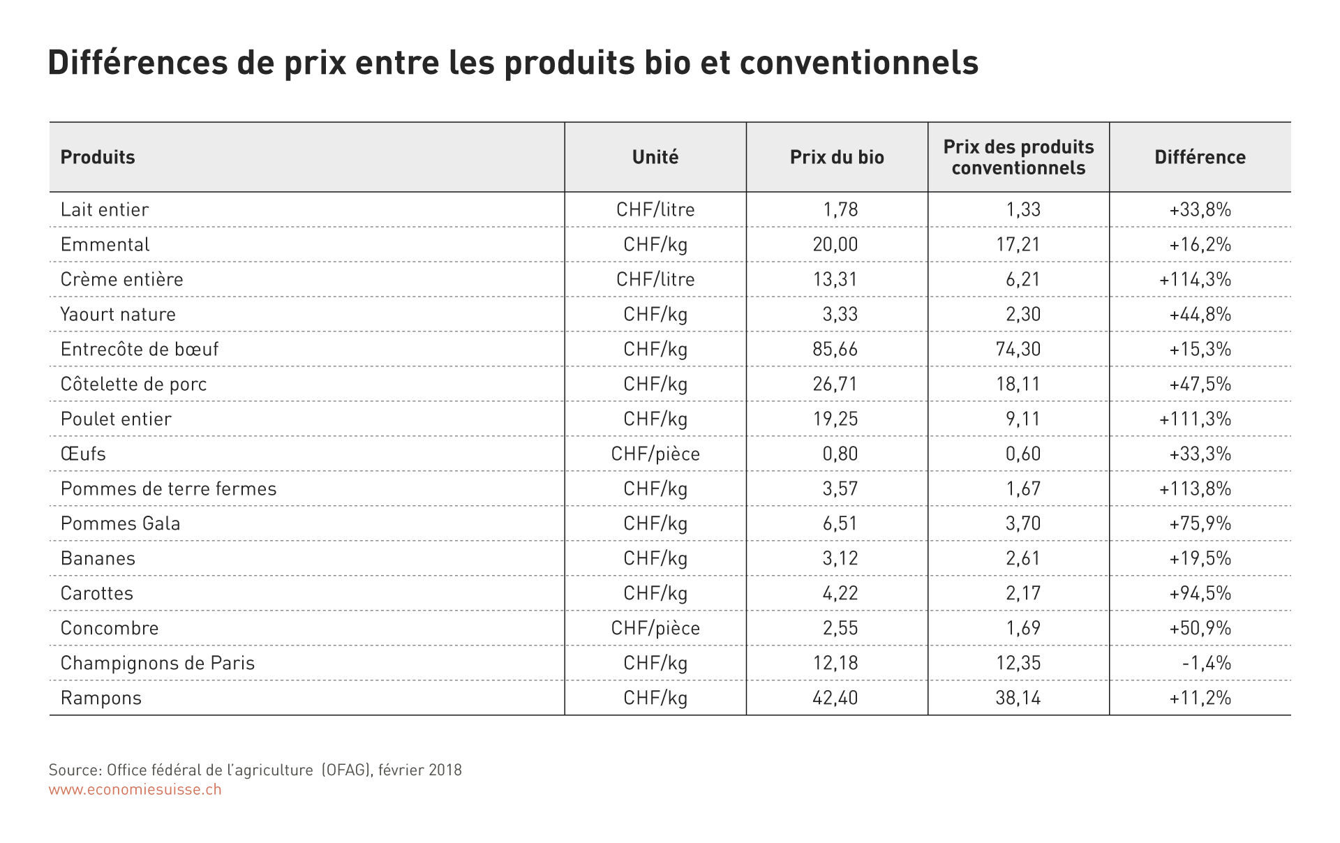 Morning Retail : L'impact Du Nutriscore Sur Les Choix Des Consommateurs Morning Retail : L'impact Du Nutriscore Sur Les Choix Des Consommateurs