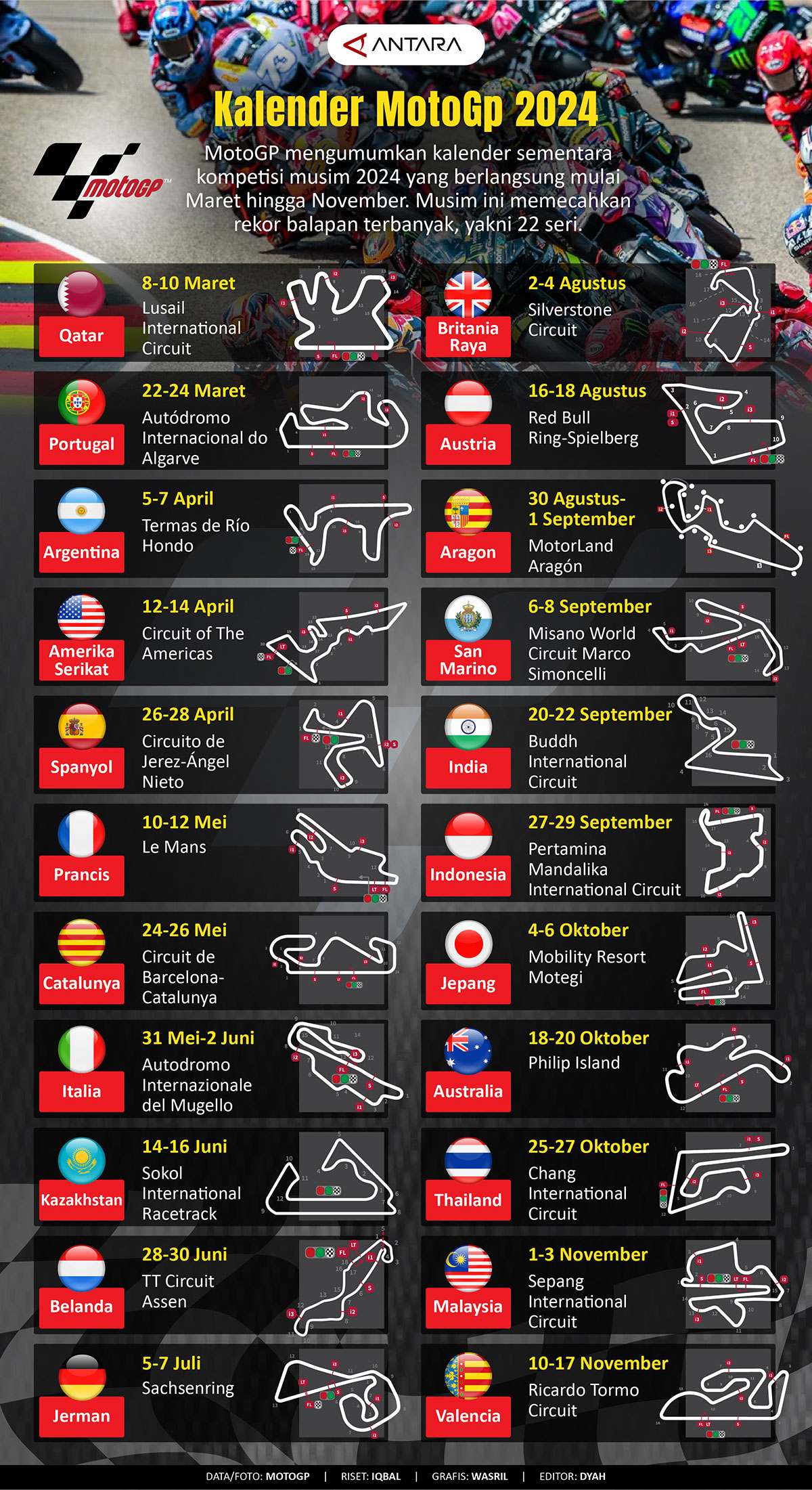 MotoGP Inggris 2025: Jadwal Terbaru & Informasi Lengkap Balapan MotoGP Inggris 2025: Jadwal Terbaru & Informasi Lengkap Balapan