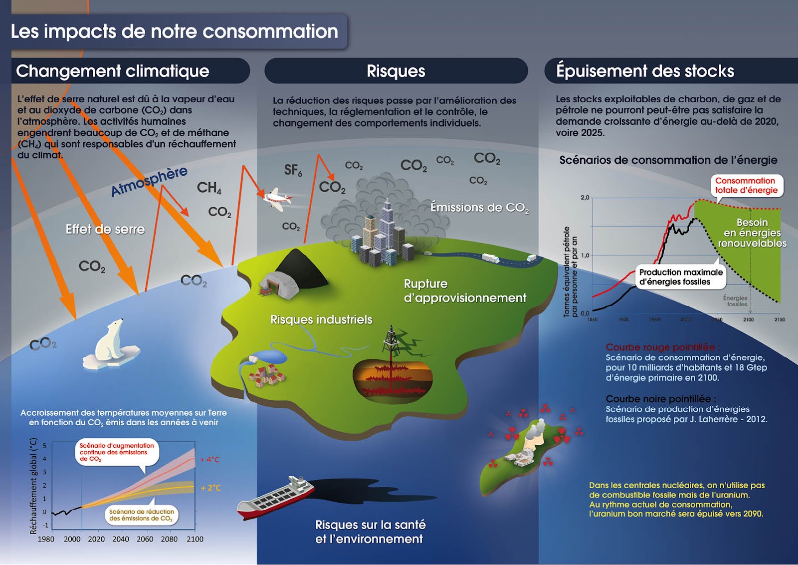 Nantes : Impact De La Construction Sur L'emploi Des Cordistes Nantes : Impact De La Construction Sur L'emploi Des Cordistes