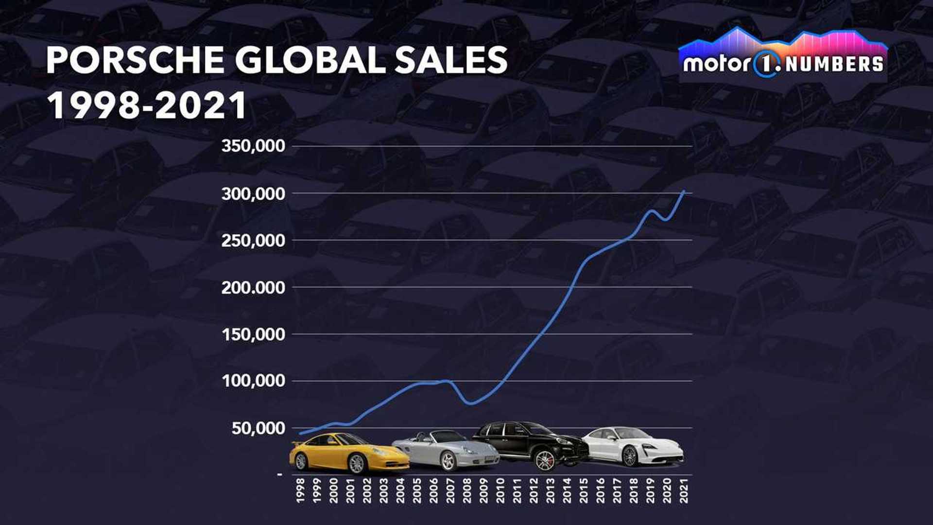 Navigating The Chinese Market: The Case Of BMW And Porsche Navigating The Chinese Market: The Case Of BMW And Porsche