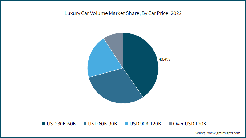 Navigating The Luxury Car Market: Porsche's Balancing Act Between Ferrari And Mercedes Amidst Trade Headwinds Navigating The Luxury Car Market: Porsche's Balancing Act Between Ferrari And Mercedes Amidst Trade Headwinds
