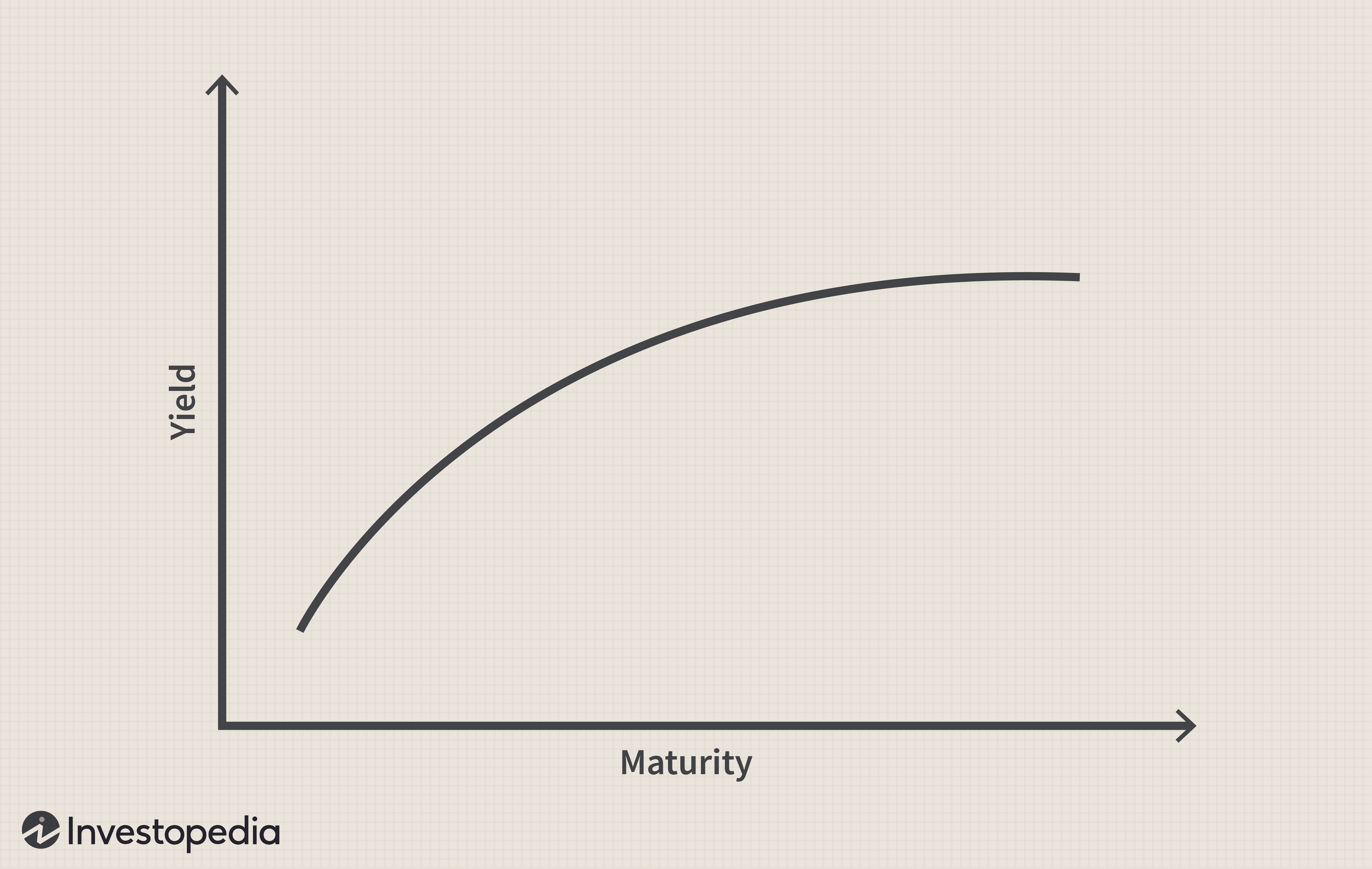 Navigating The Risks: Japan's Steep Bond Yield Curve And Investment Strategies Navigating The Risks: Japan's Steep Bond Yield Curve And Investment Strategies